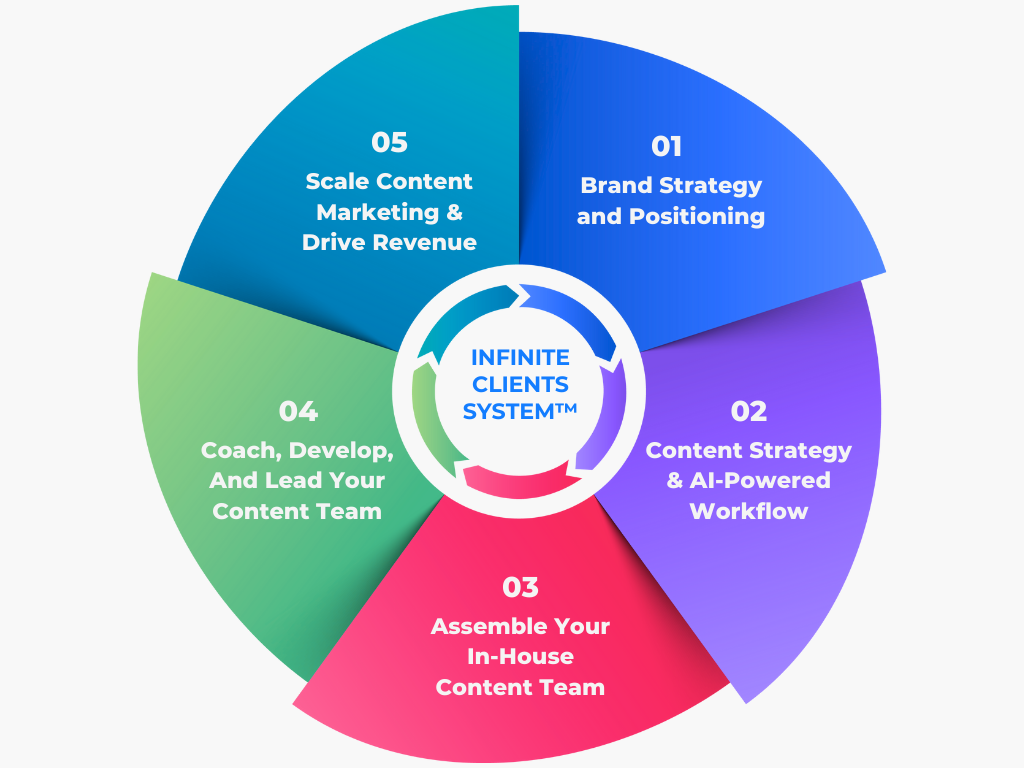 Impaxs Marketing